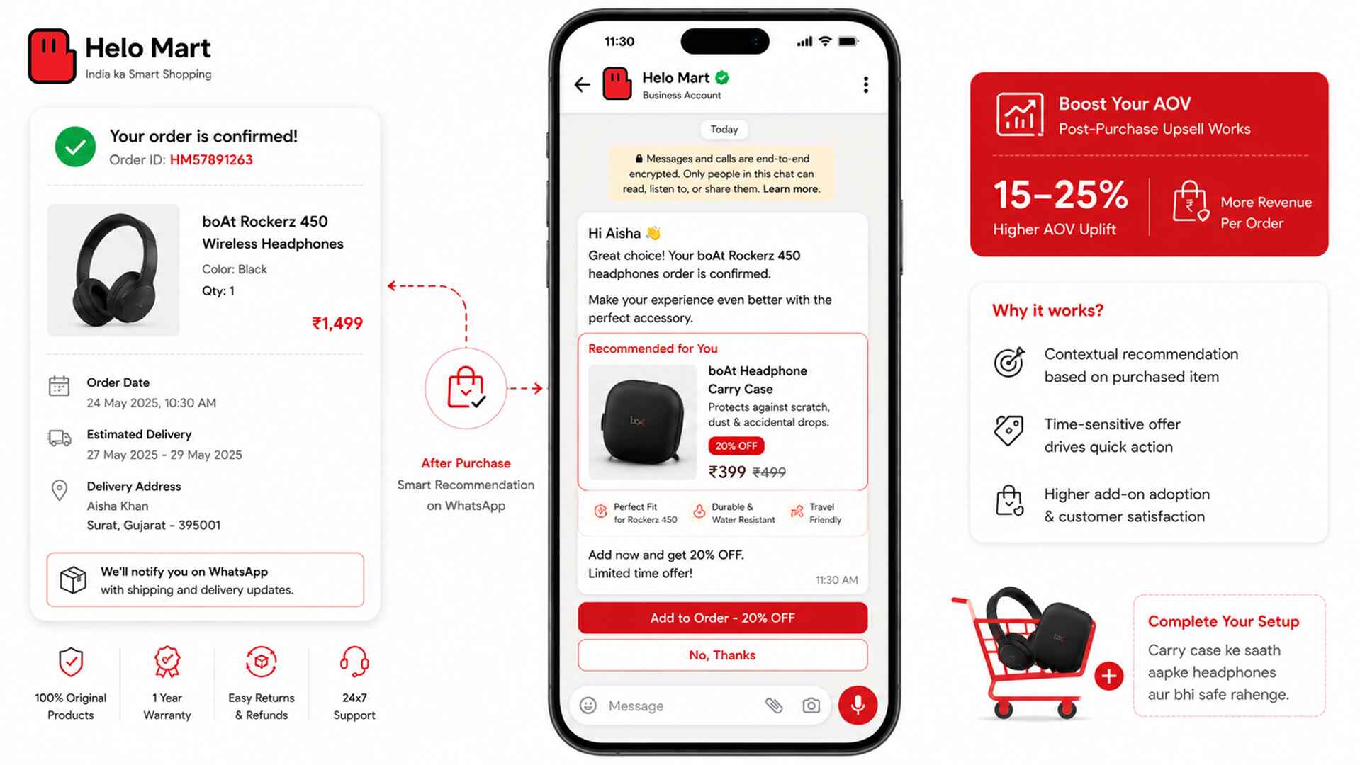 WhatsApp ecommerce upsell message recommending a related product after a customer purchase